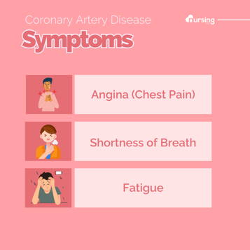 Coronary Artery Disease Symptoms