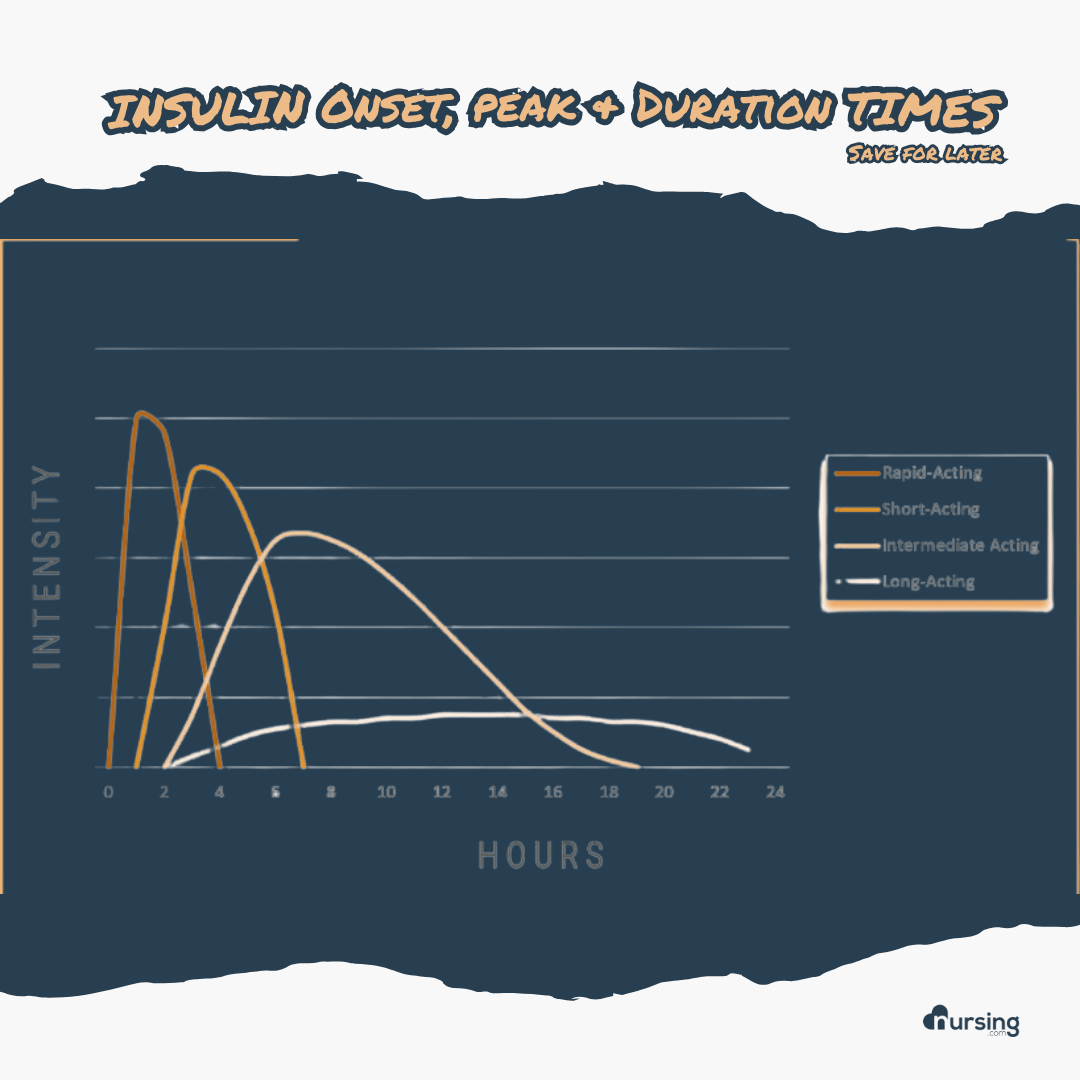 insulin onset, peak, and duration chart