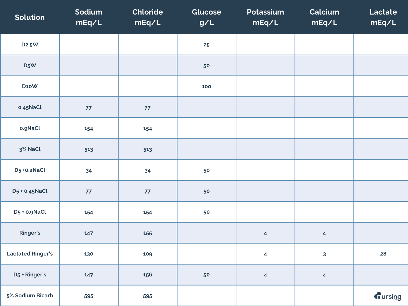 IV bag solutions (1)