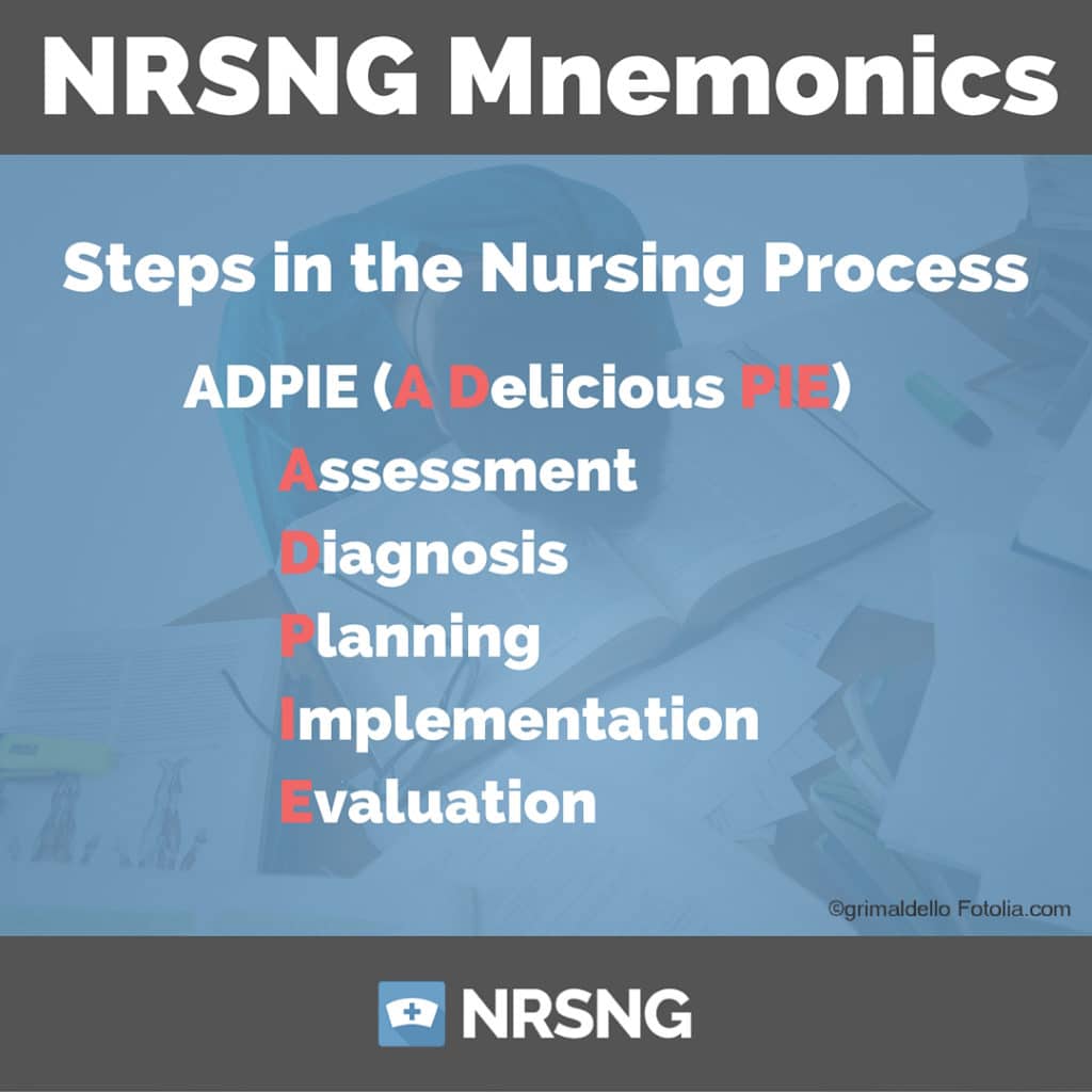 Steps in the nursing process nursing mnemonics