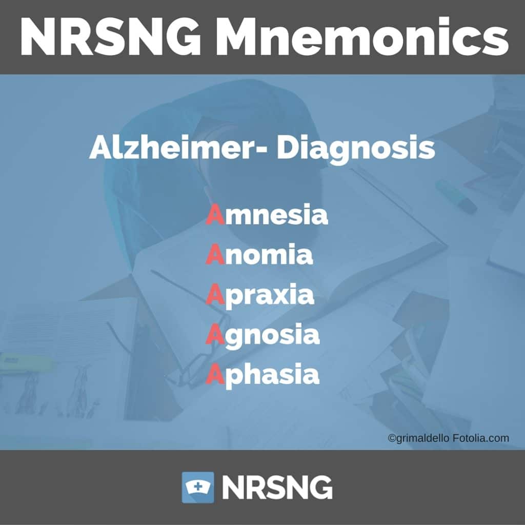 alzheimer - diagnosis 