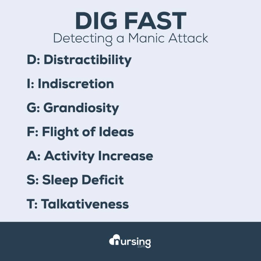 dig fast mnemonic