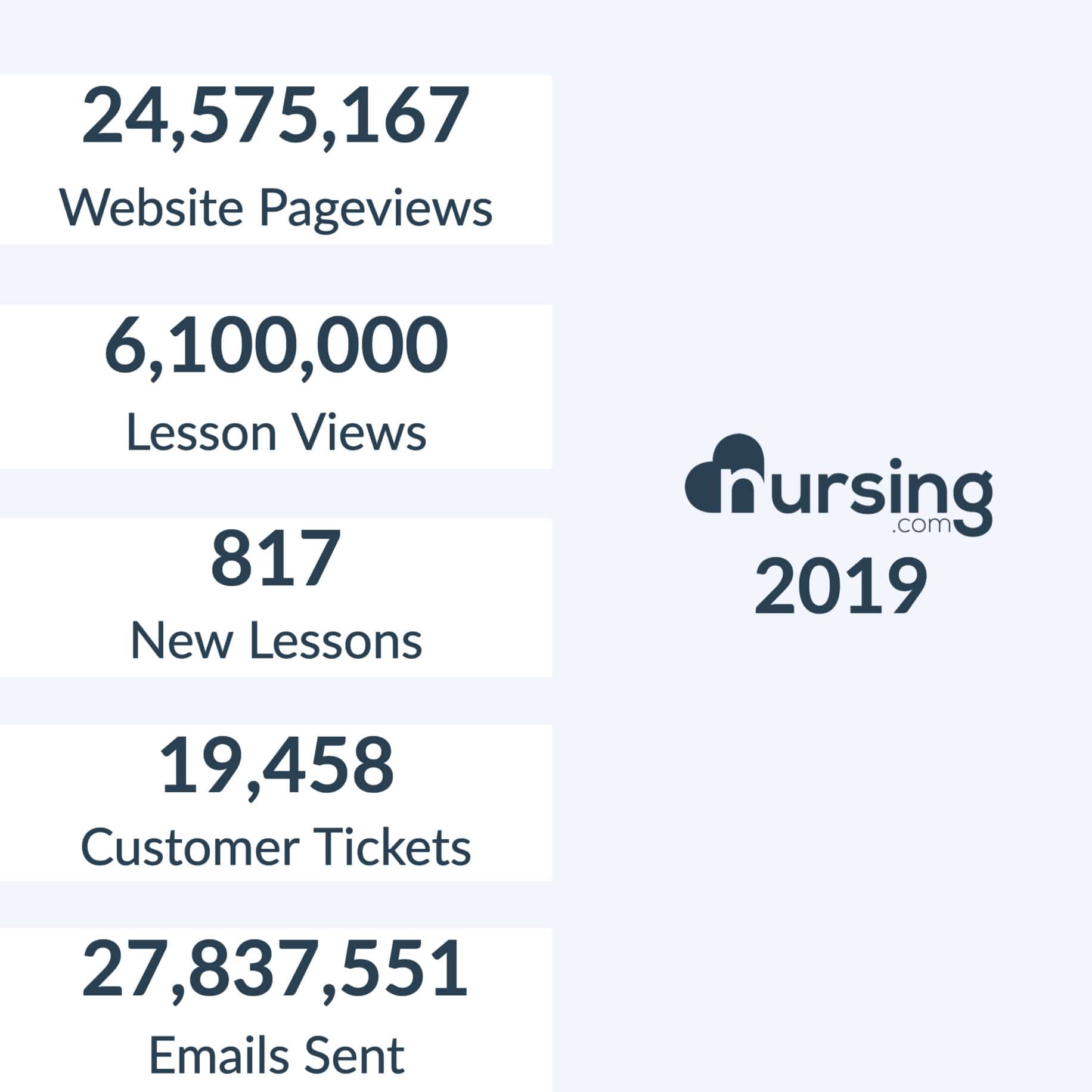 2019 year in review