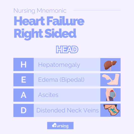 Nursing Mnemonic for right side heart failure (3)