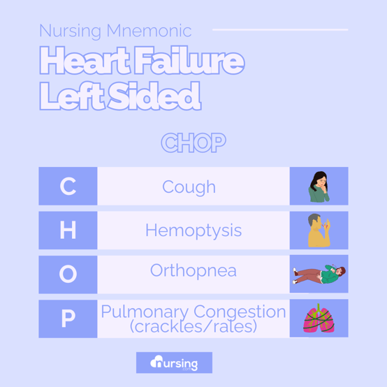 nursing mnemonic for left sided heart failure 