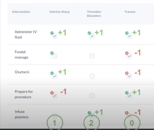 nextgen nclex lab values