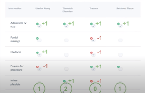 nextgen nclex scoring